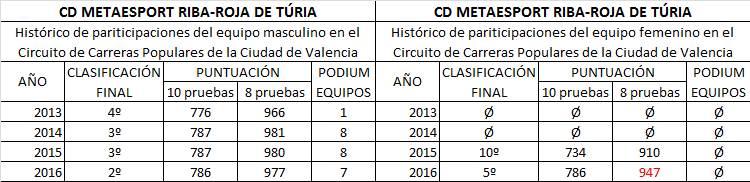 balance-circuito-2013-2016