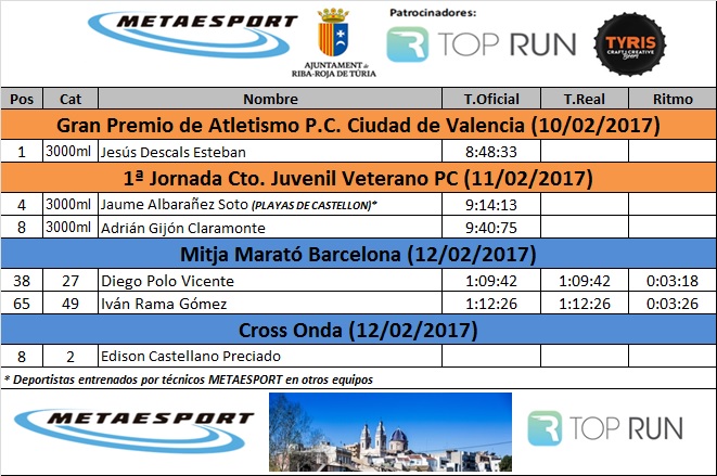 20170212 results