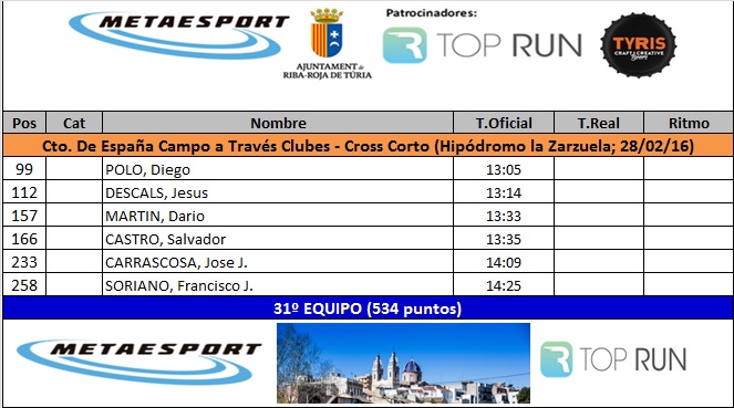 Hipódromo La Zarzuela