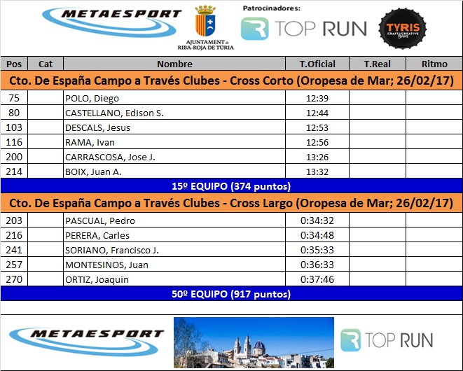 Oropesa 2017