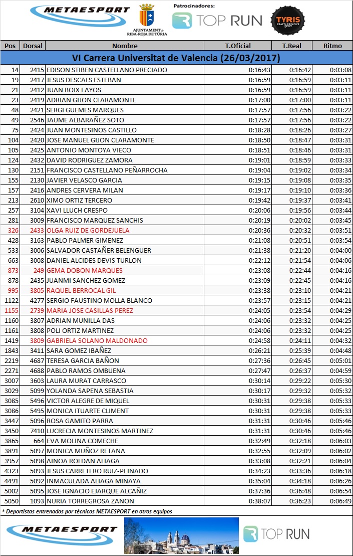 6ª Univ VLC