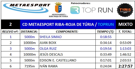 ekiden toprun