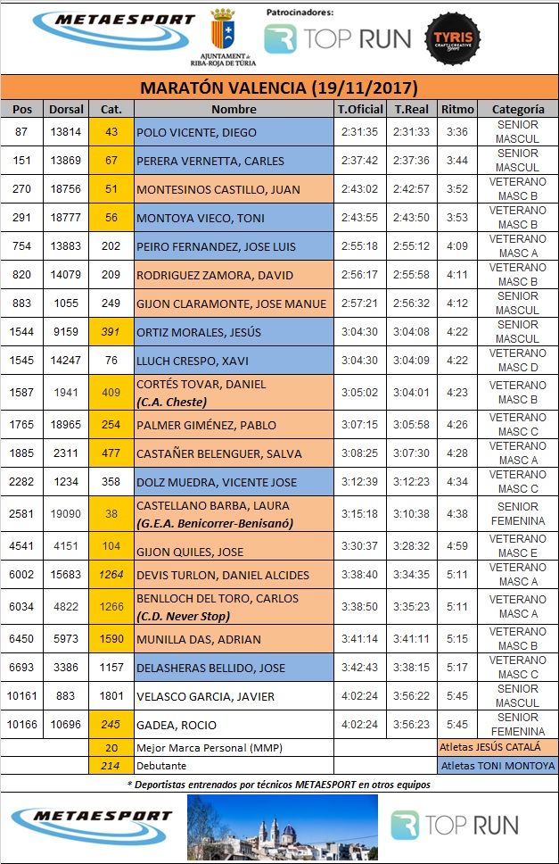 20171120 MARATÓN