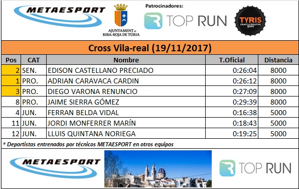 20171120 VILA-REAL