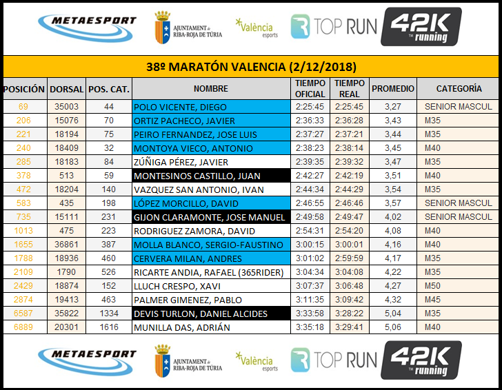 20181202 MARATÓN