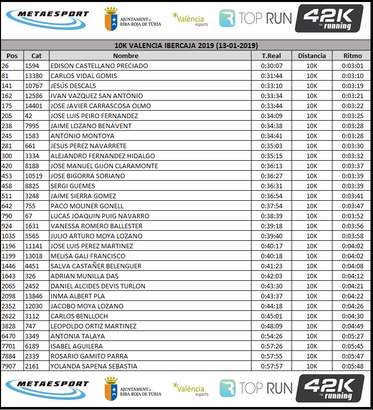 20190113 10k IBERCAJA