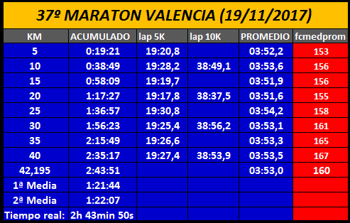 MARATÓN 2017