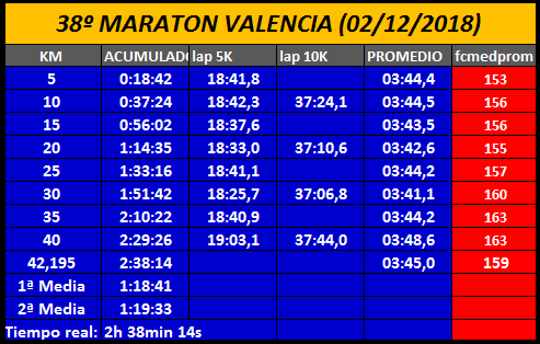 MARATÓN 2018