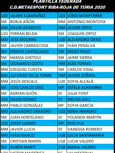 PLANTILLA FEDERADA CD METAESPORT