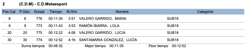 sub18 fem