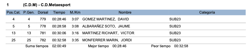 sub23 masc