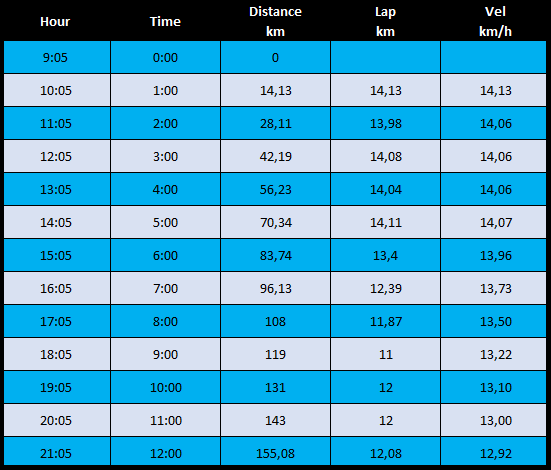 informe km h