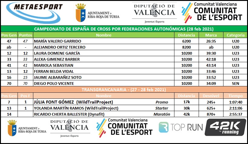 20210228 NACIONAL CROSS FFAA Y TRANSGRANCANARIA